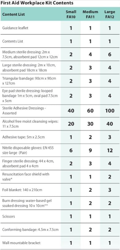 FA10 - Workplace First Aid Kit 25
